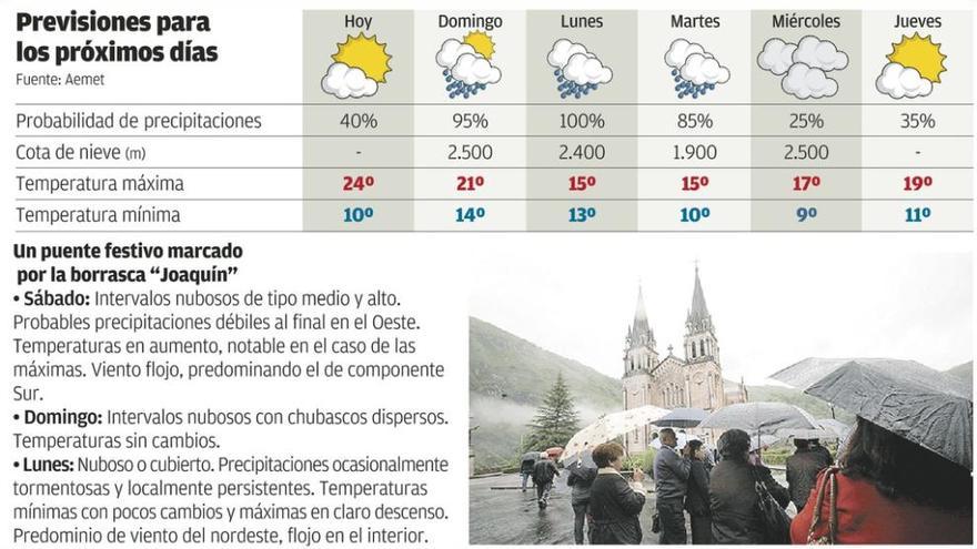 El sector turístico mantiene la subida de precios, impulsada por el &quot;tirón&quot; estival