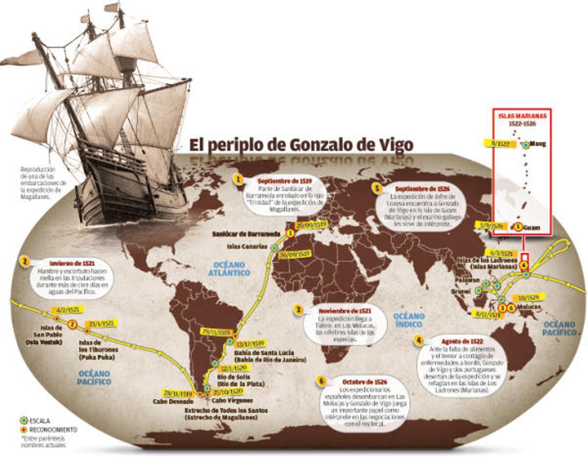 Gonzalo de Vigo, el robinson gallego