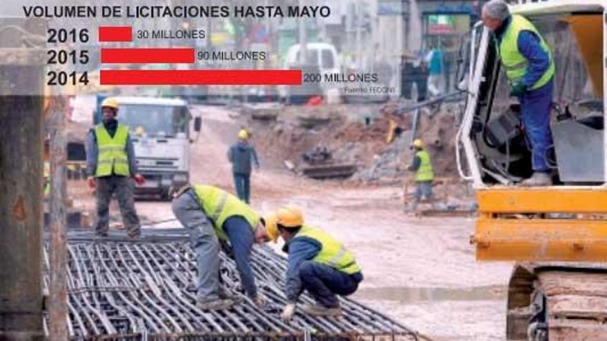 La construcción en Extremadura pierde un 30% de las empresas en menos de un año