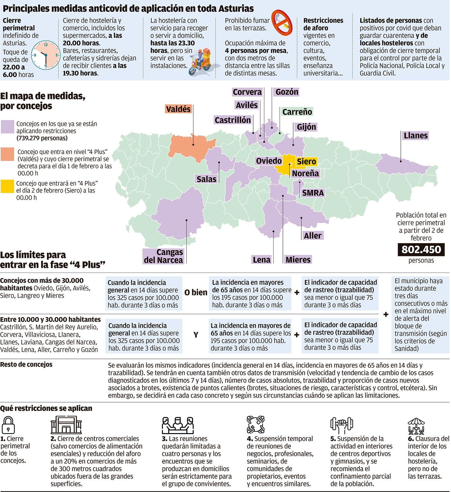 Mapa de la situación del covid a finales de enero