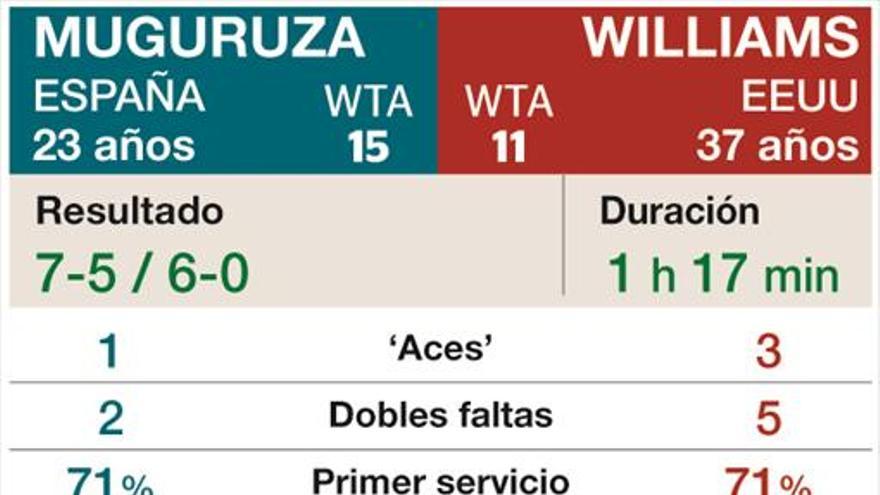 Muguruza reina en Wimbledon