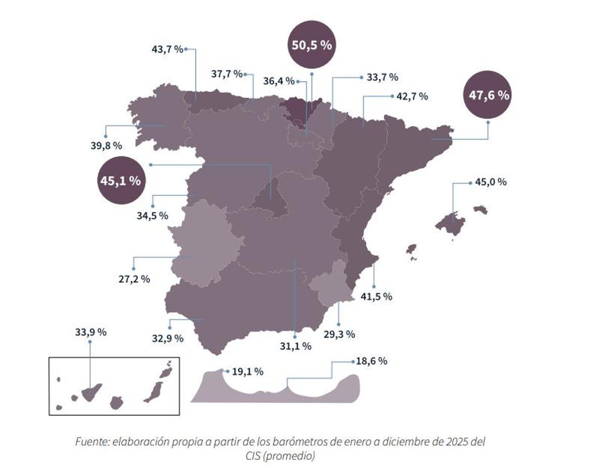 Adscripción a opciones de conciencia (no religiosa), según comunidades autónomas, 2025 (%)