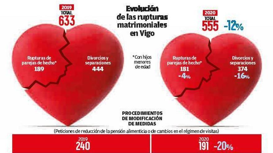 El matrimonio resiste en la era Covid