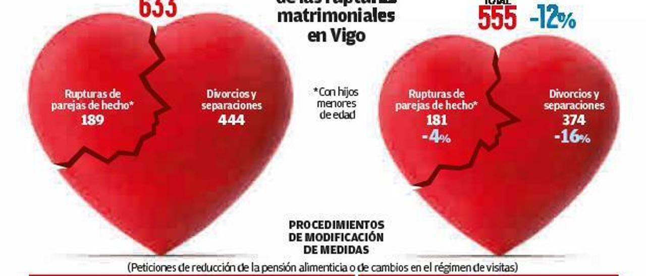 El matrimonio resiste en la era Covid