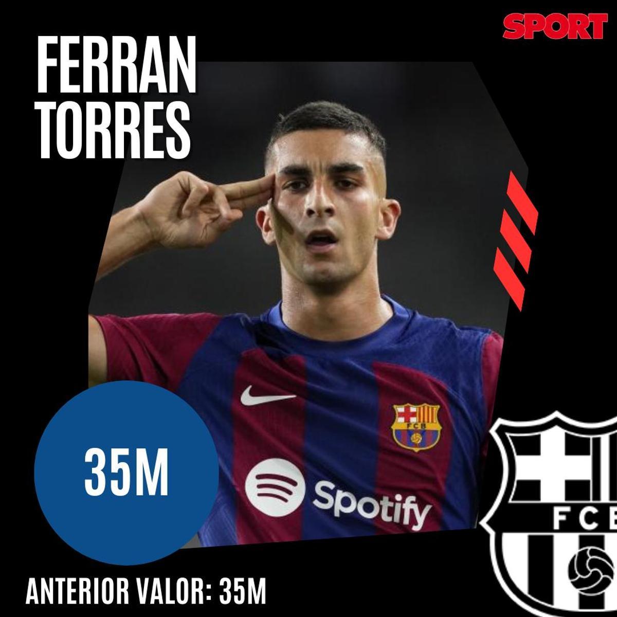 ¡Precios actualizados! Así queda el valor de mercado de la plantilla del Barça 2023/24