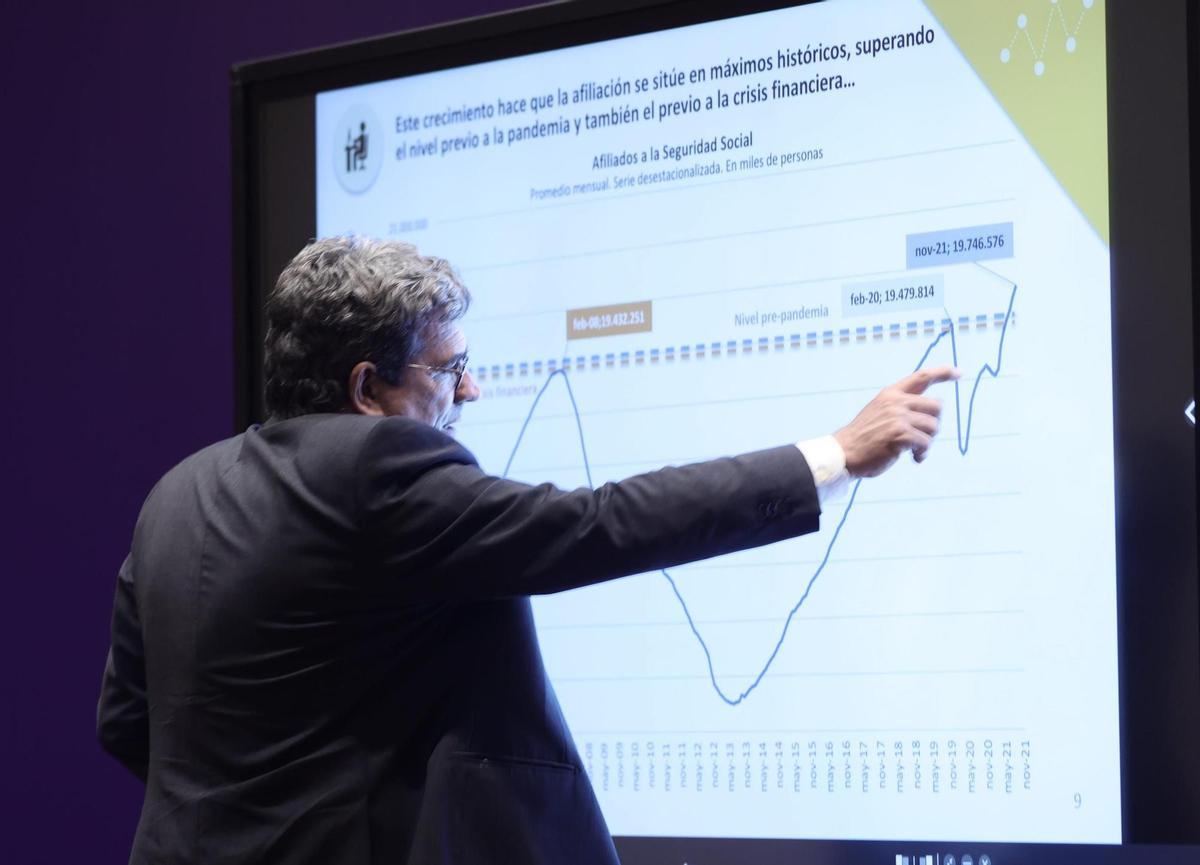 El ministro de Inclusión, Seguridad Social y Migraciones, José Luis Escrivá, presenta en rueda de prensa el avance de los datos de afiliación a la Seguridad Social del mes de noviembre