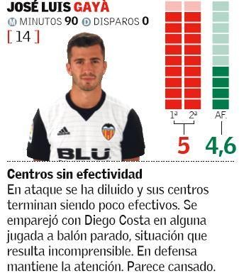 Las notas del Valencia ante el Atlético