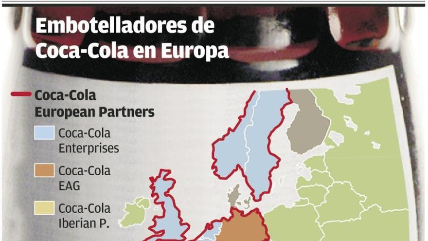 Coca-Cola acomete su gran fusión europea