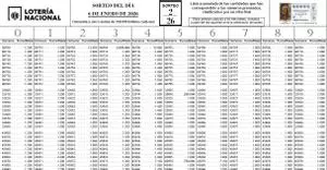 Lista oficial del Sorteo de la Lotería del Niño 2026