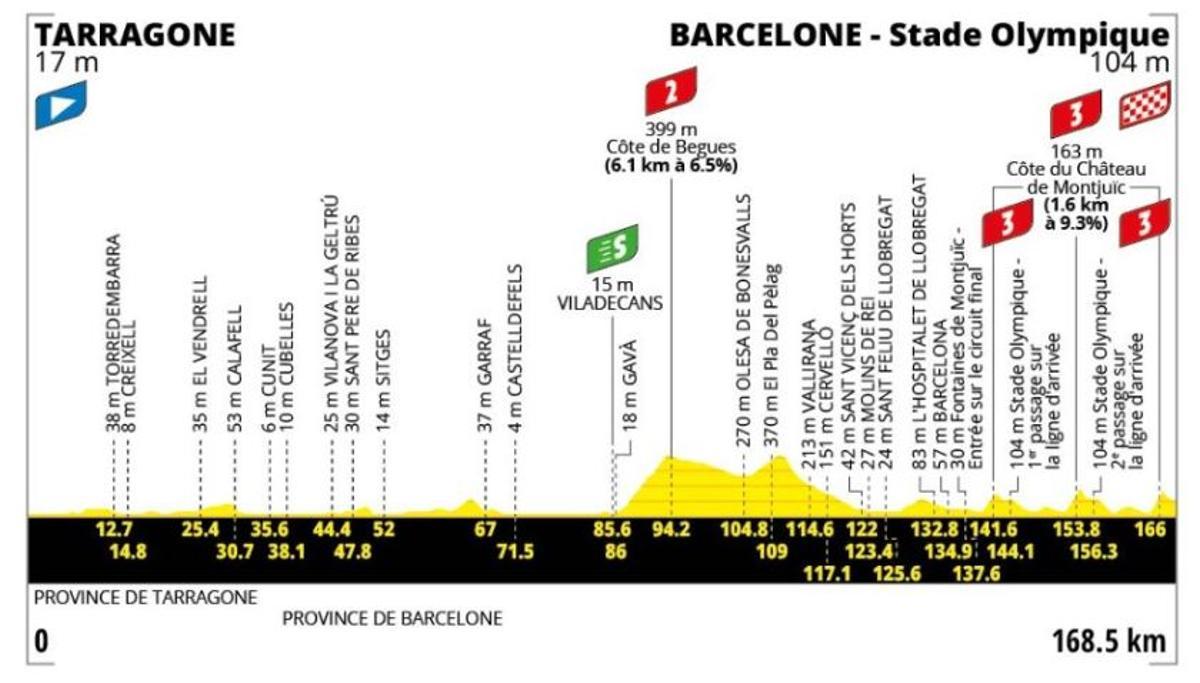 Mapa de la segunda etapa del Tour de Francia 2026