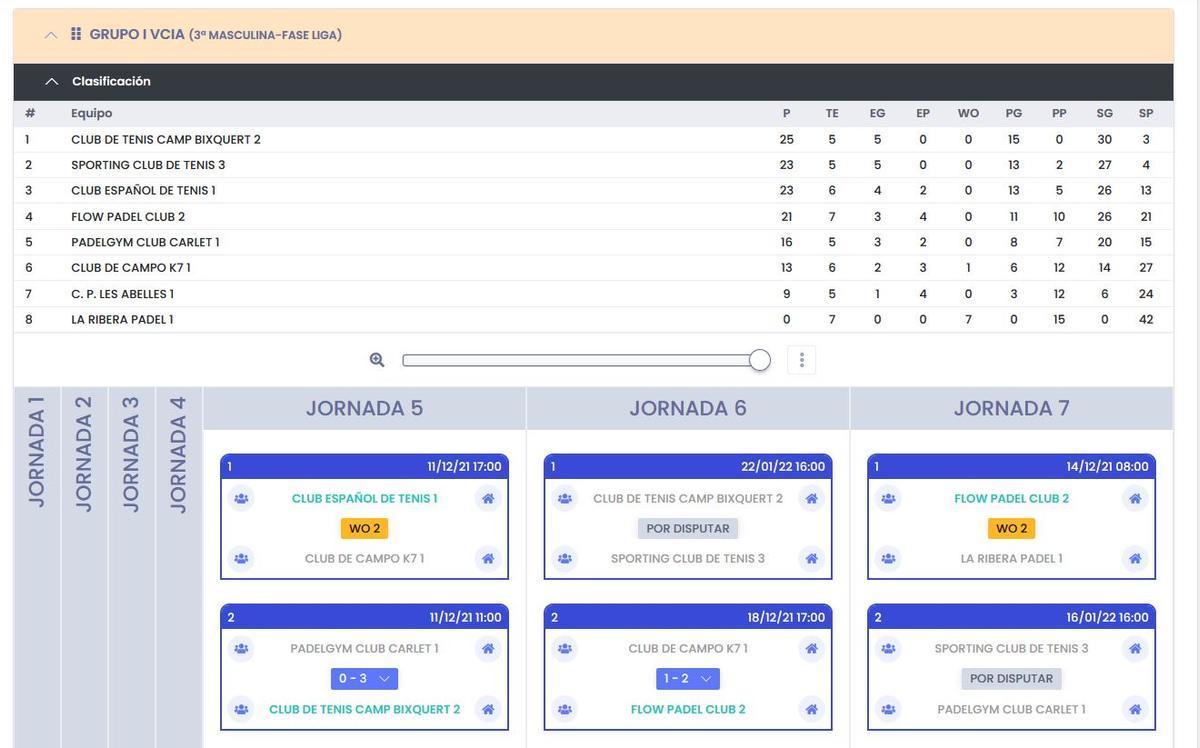 Clasificación 3ª Masculina, Grupo I.