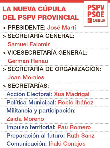 Nueva dirección del PSPV provincial