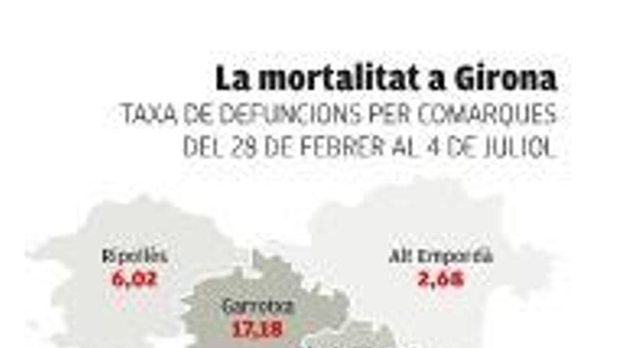 La Garrotxa registra la taxa de mortalitat més alta de Girona