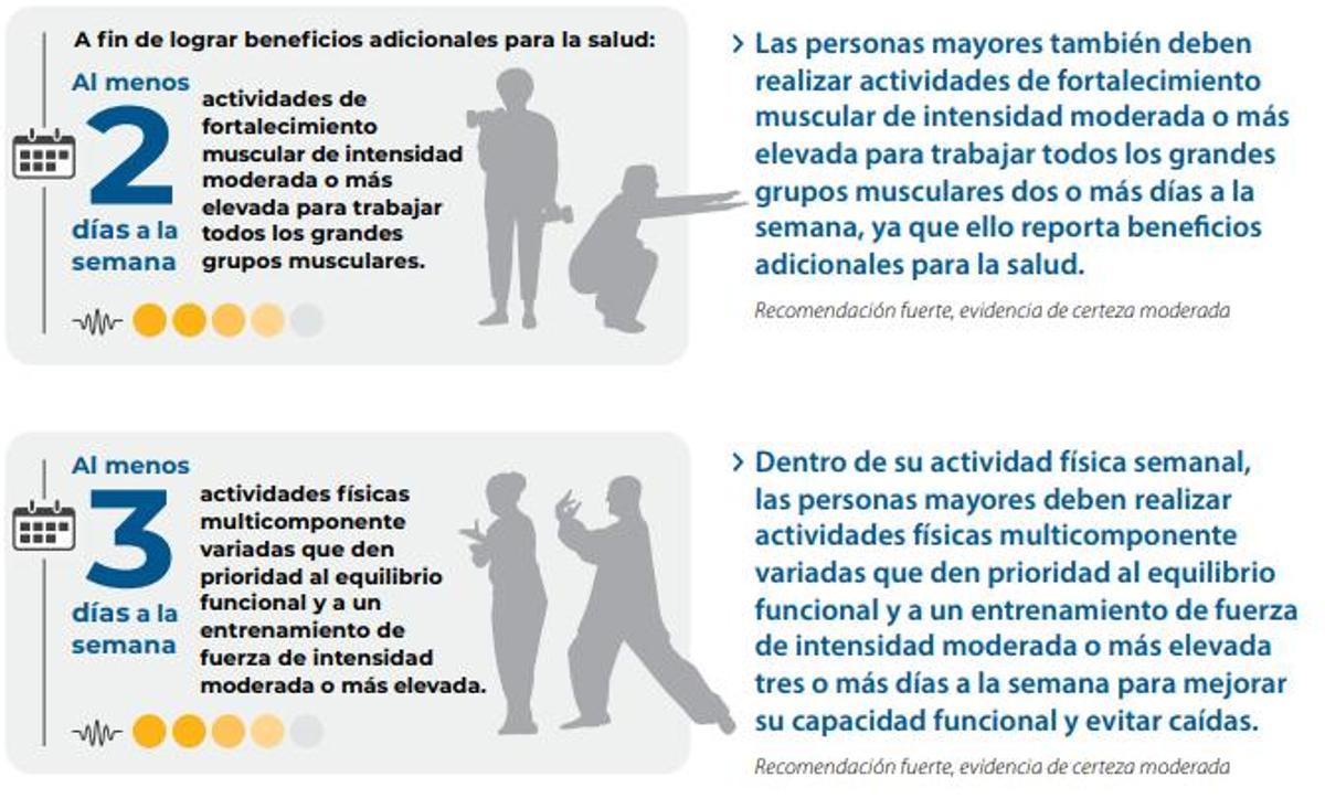 Recomendaciones que la OMS añade para las personas mayores de 65 años.