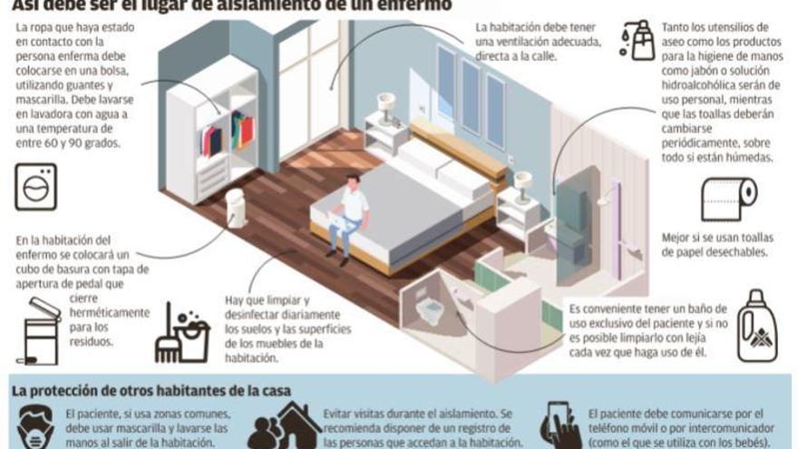 Guía para pasar el virus en casa