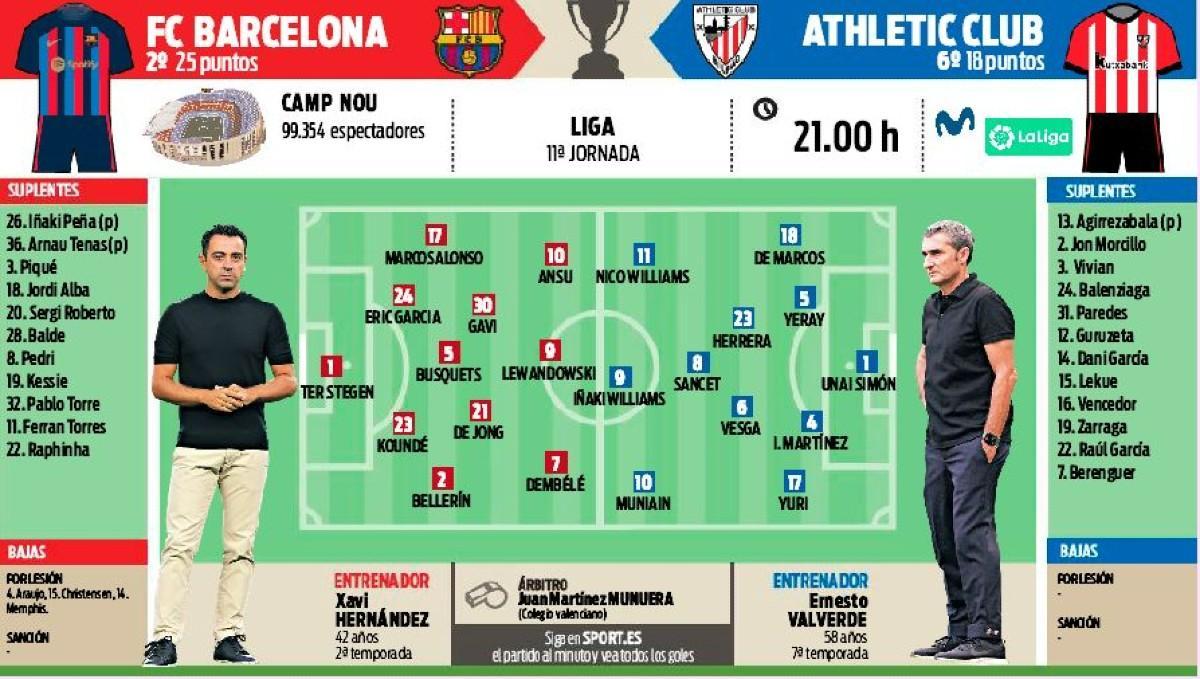 Barça - Athletic