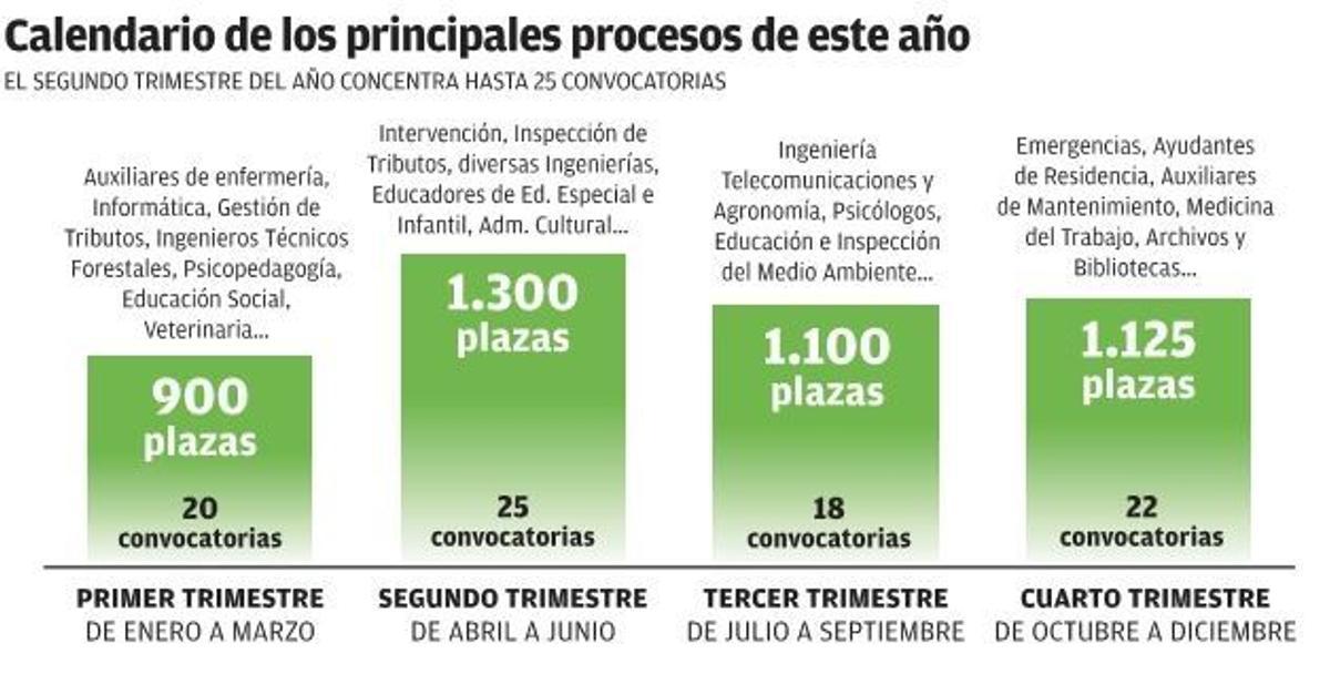 Aluvión de oposiciones para 2019