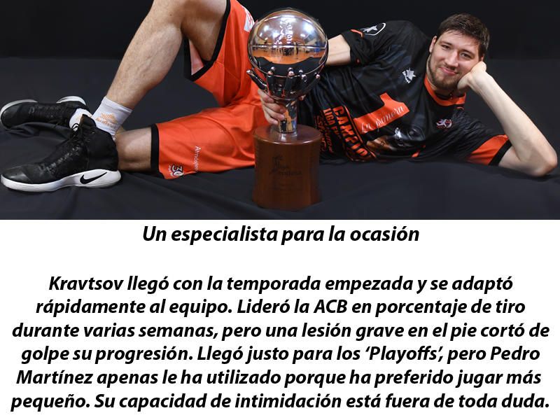 Valencia Basket: Los 13 héros 'taronja'