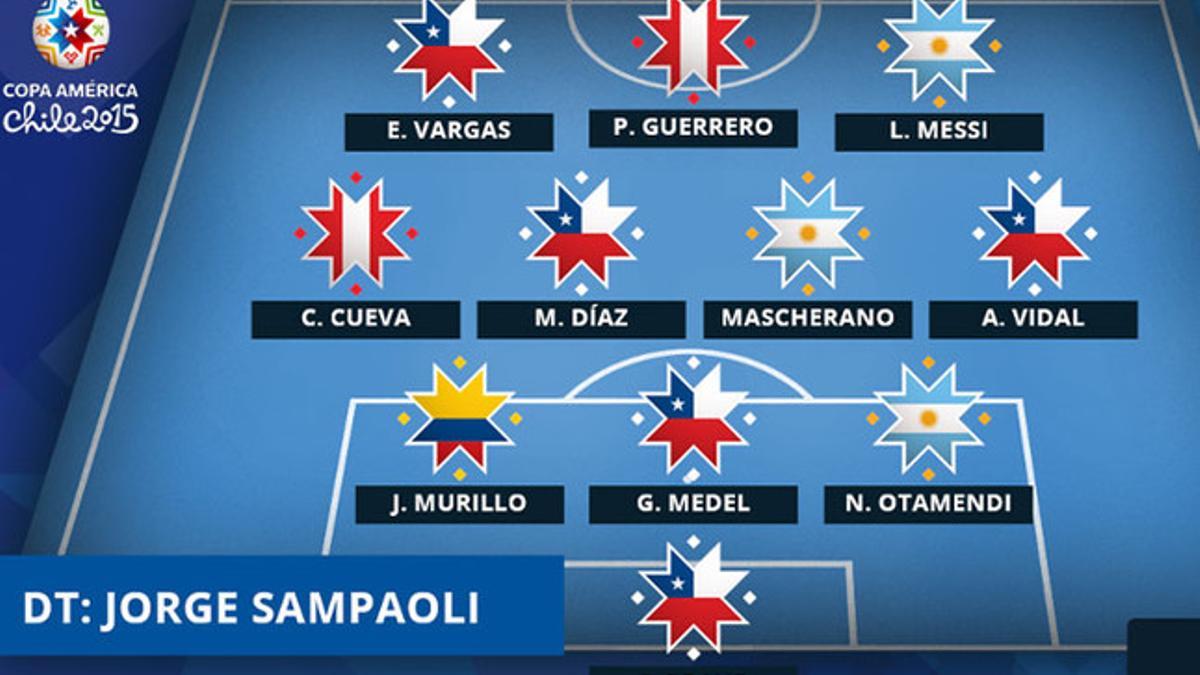 Leo Messi, Claudio Bravo y Javier Mascherano, en el once ideal de la Copa América