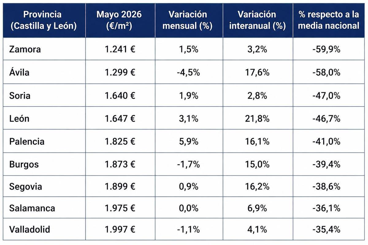 Precio de la vivienda según el último informe de Fotocasa.