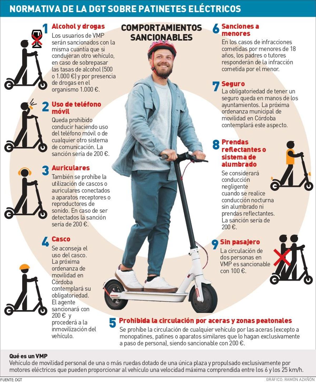 Normativa de la DGT sobre patinetes eléctricos.