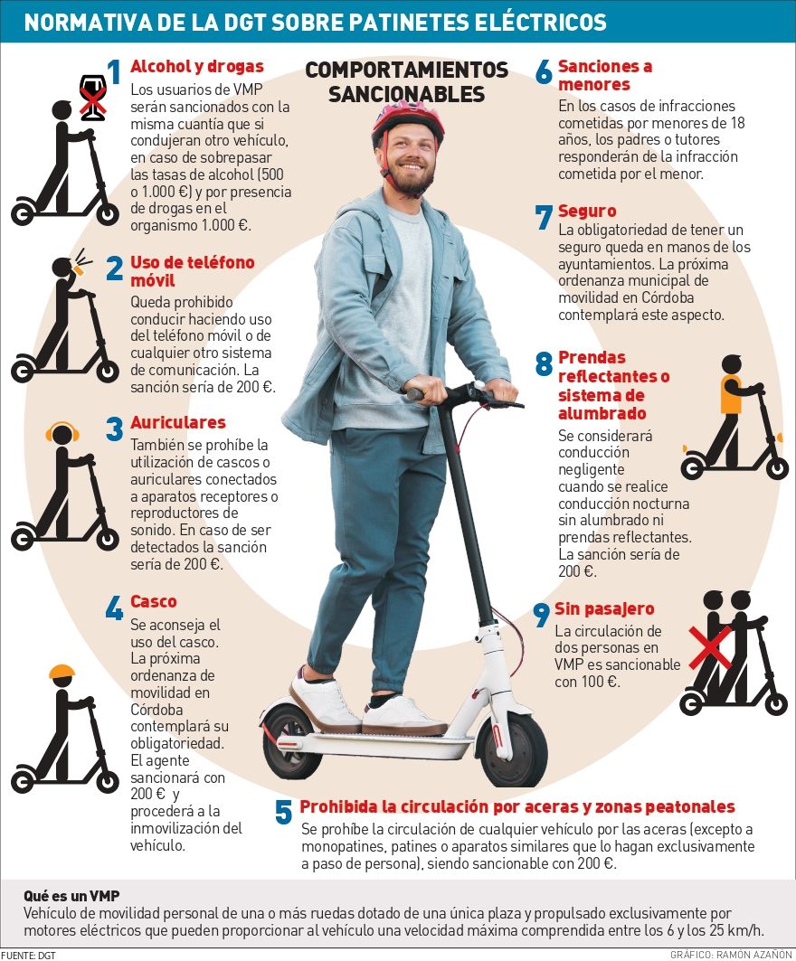 El casco y el seguro para patinetes serán pronto obligatorios - Diario  Córdoba