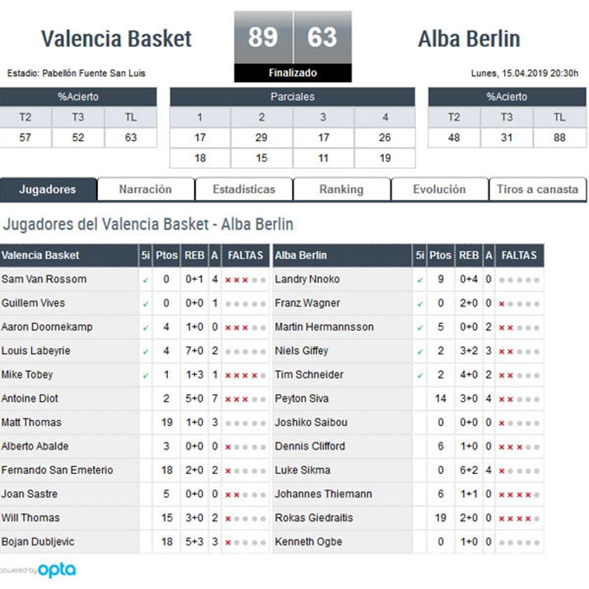 Valencia Basket: ¡Campeón y billete para la Euroliga!