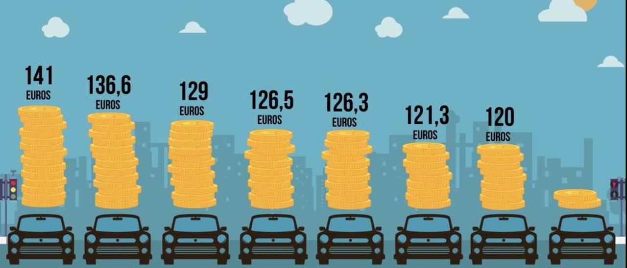 Las "viñetas" más cara de Asturias