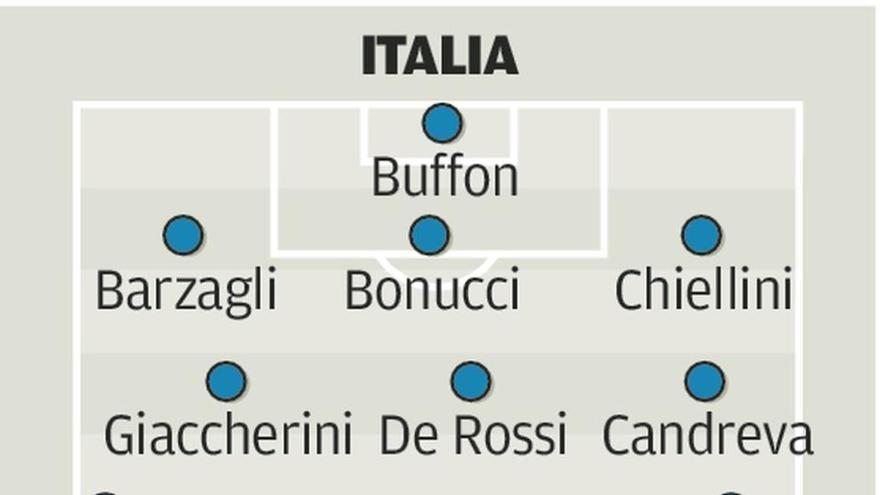 Italia busca &quot;vendetta&quot; ante Suecia