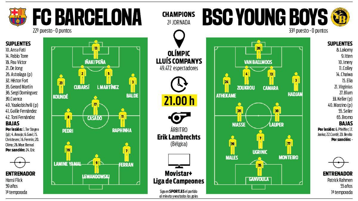 El Barça se ejercita antes de recibir al Young Boys