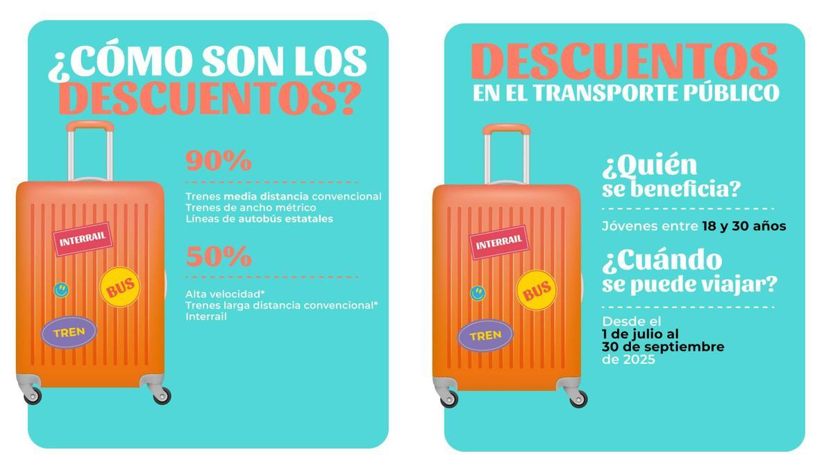 Descuentos Verano Joven 2025