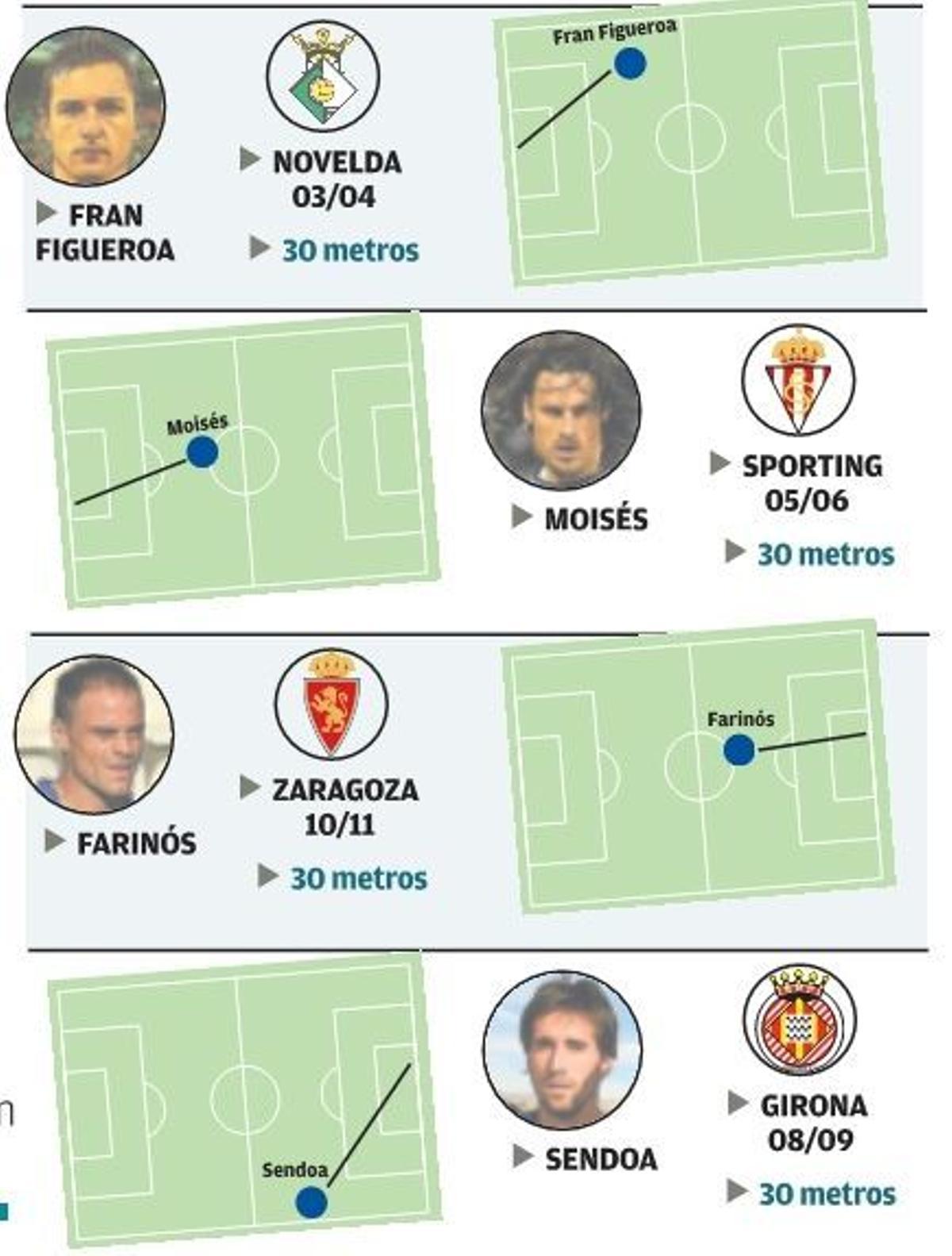 Ocho goles «kilométricos»