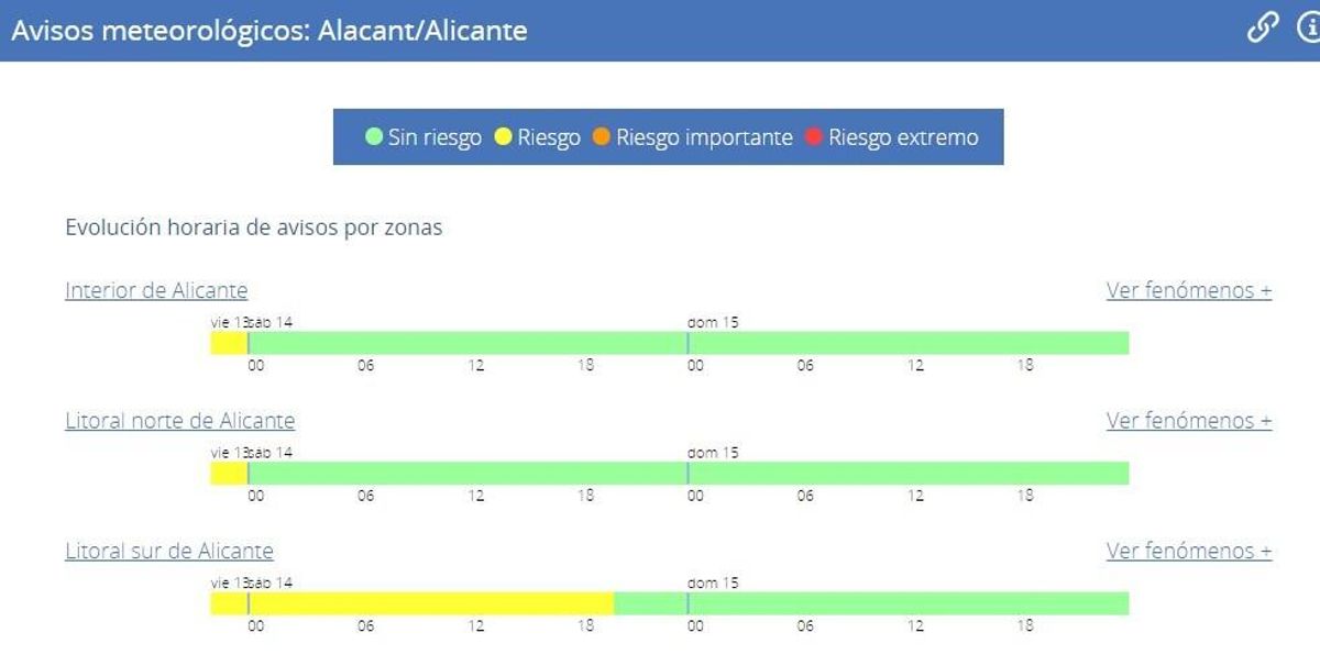 En directo | AEMET baja a nivel amarillo la alerta por lluvias en la provincia de Alicante para mañana
