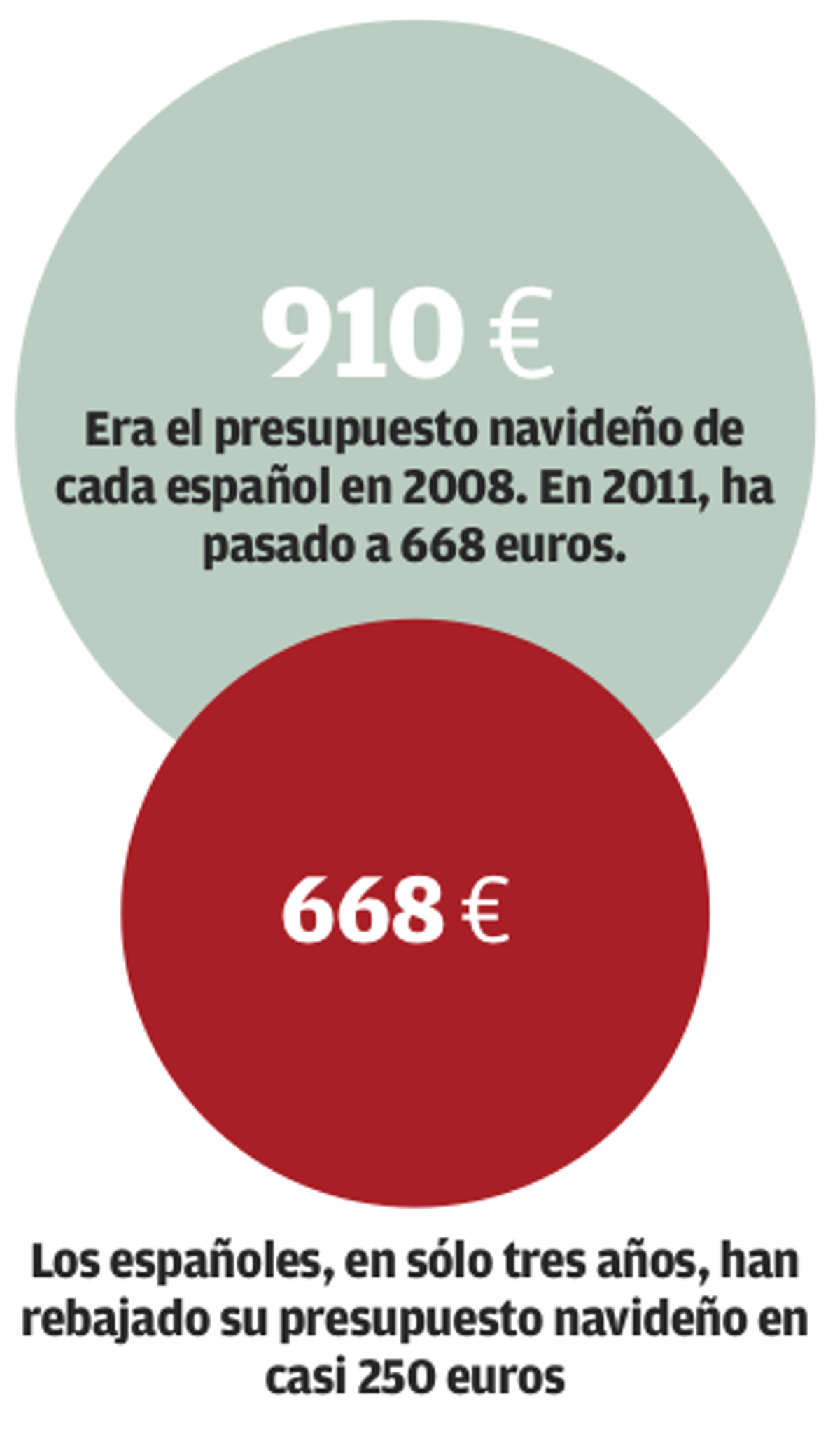 Los Reyes Magos más austeros para los malagueños