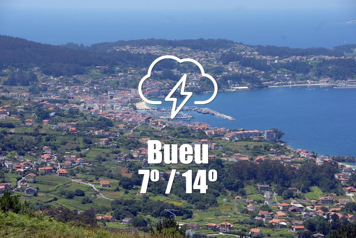 El tiempo en Bueu: previsión meteorológica para hoy, martes 10 de marzo