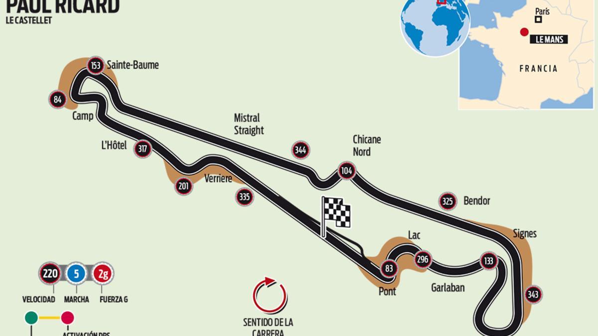 Circuito de Paul Ricard