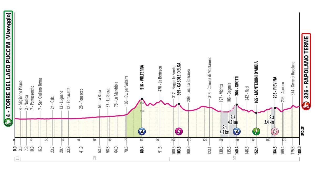 Etapa 6 del Giro de Italia 2024.