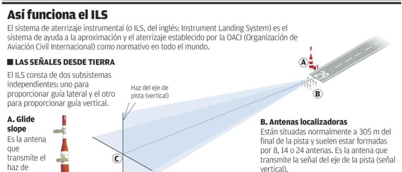 El aeropuerto tendrá el mejor antiniebla de la Cornisa, a la altura del de Barajas