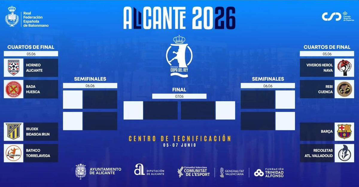 Resultado del sorteo de la 51ª edición de la Copa del Rey de balonmano que se juega en Alicante.