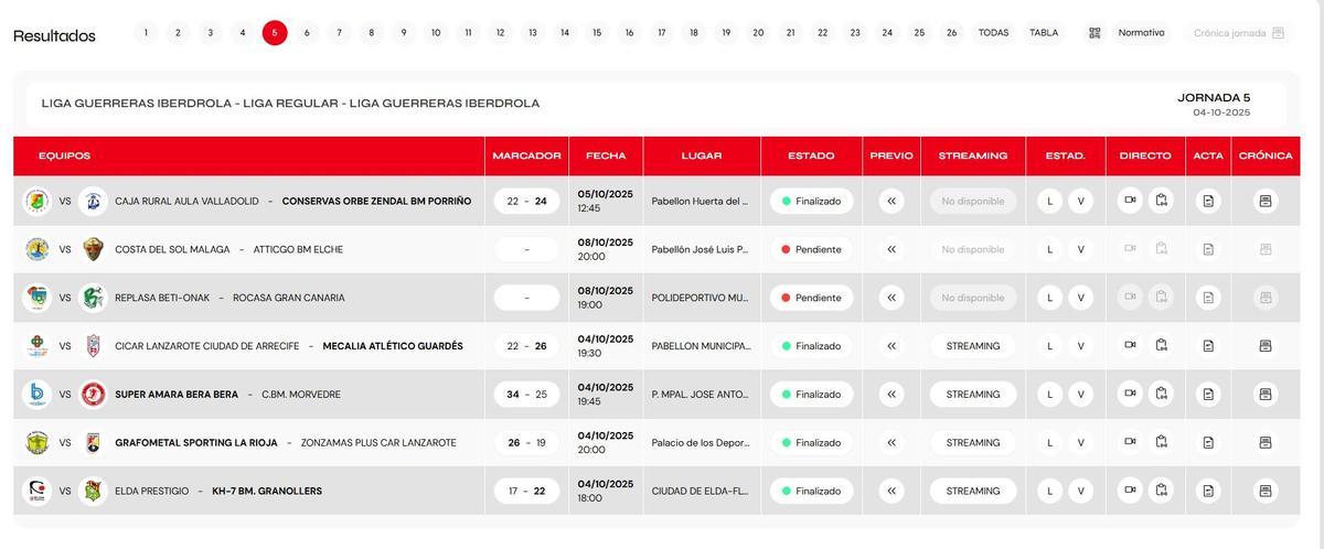 Resultados.