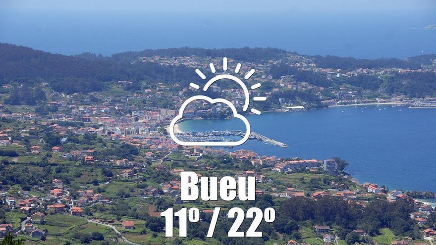 El tiempo en Bueu: previsión meteorológica para hoy, sábado 25 de abril