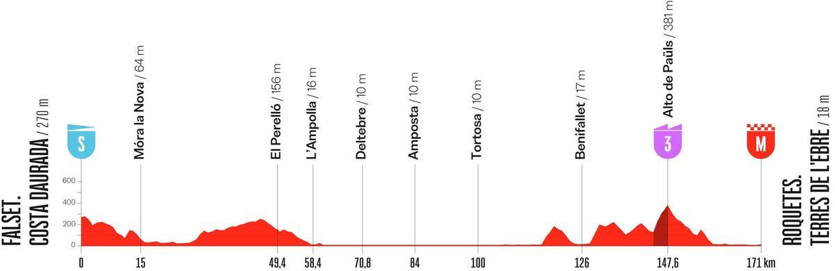 La etapa catalana de la Vuelta.