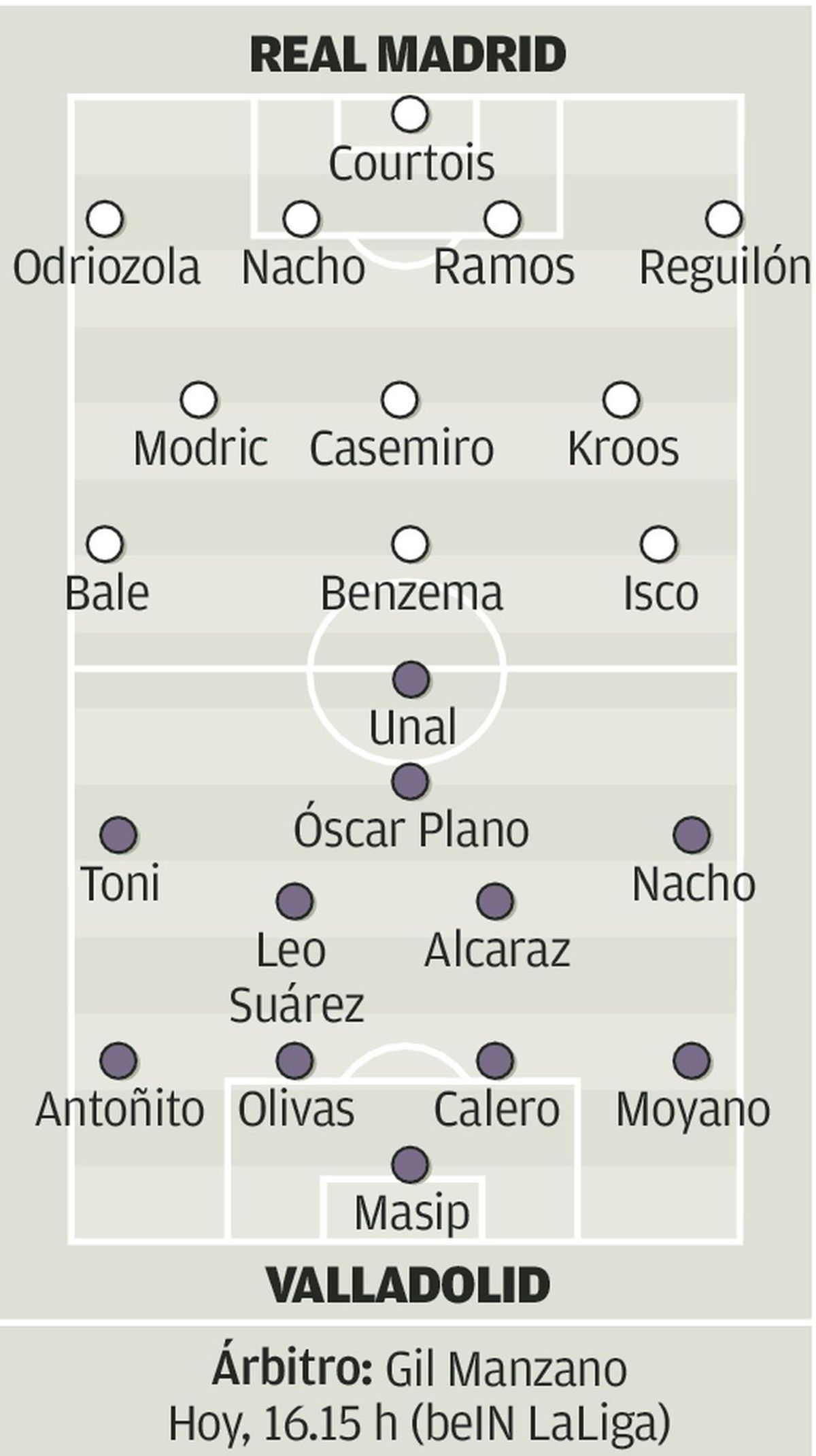 Primer examen serio para el Madrid de Solari