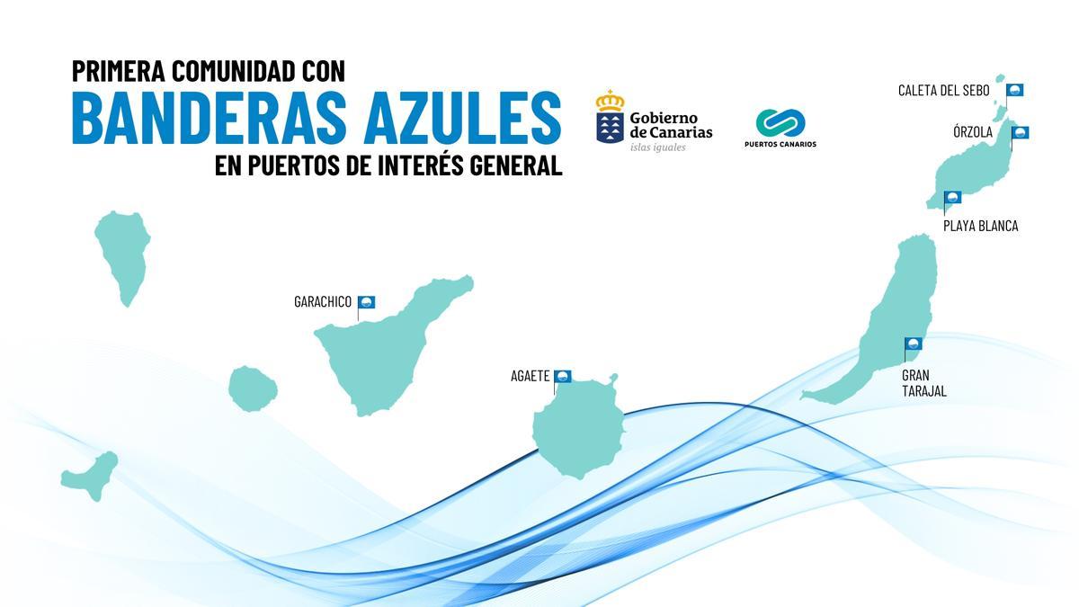 Las seis banderas azules en Puertos Canarios.