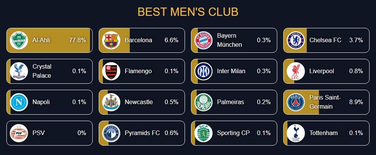 Nominados a mejor club en los 'Globe Soccer Awards'