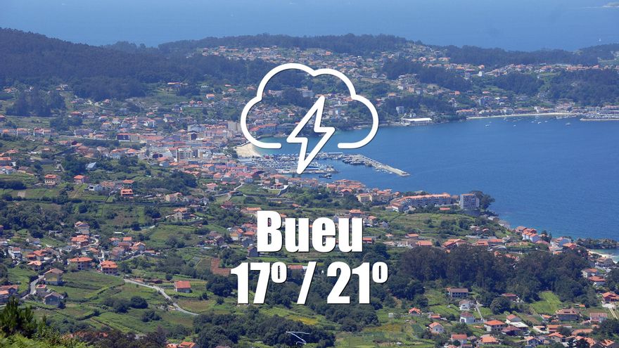 El tiempo en Bueu: previsión meteorológica para hoy, miércoles 25 de junio