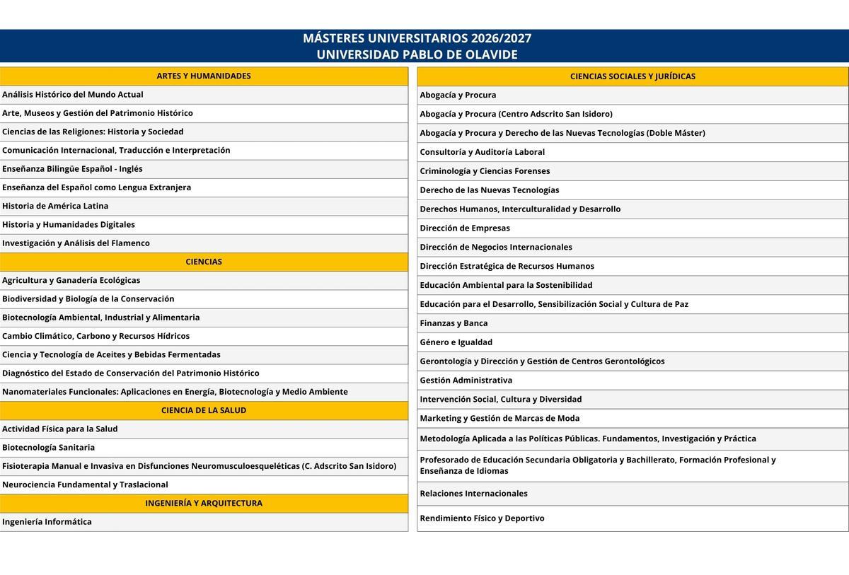 Oferta de másteres oficiales en la Universidad Pablo de Olavide.