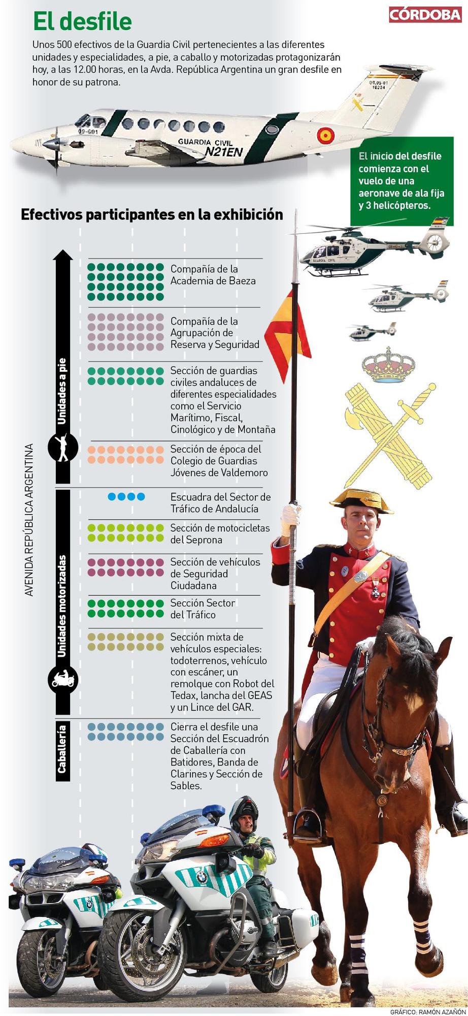 Los detalles del desfile de la Guardia Civil en Córdoba