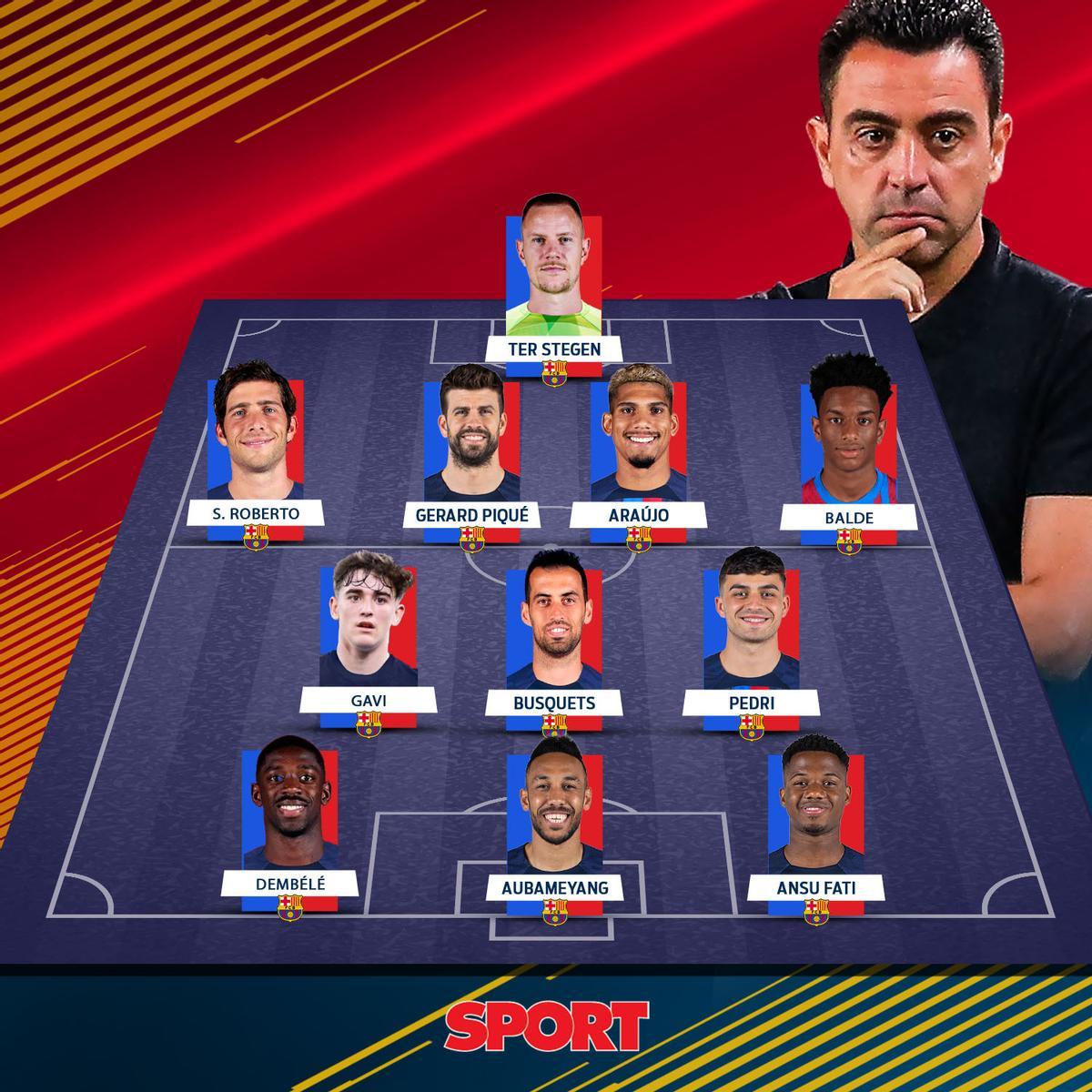 Todas las alineaciones posibles que puede elegir Xavi para esta temporada Todas las alineaciones posibles que puede elegir Xavi para esta temporada