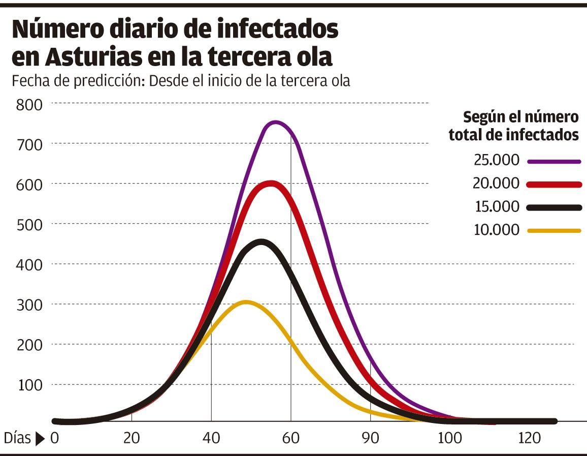 Predicción